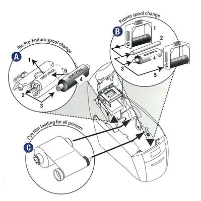 MA300 YMCKO カラーリボン 染料フィルムとクリーニング SPOOL プリンターリボン 300枚/ロール
